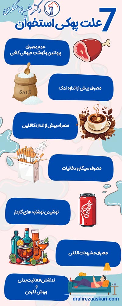 پوکی استخوان - دکتر علیرضا عسکری