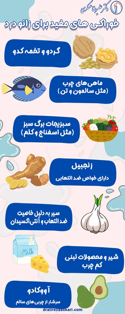 غذاهای مفید برای زانو درد - دکتر عسکری