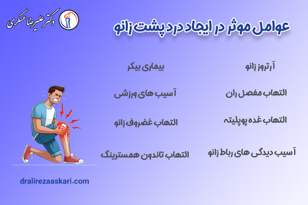 عوامل موثر بر ایجاد درد پشت زانو - دکتر علیرضا عسکری