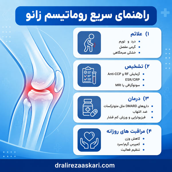 روماتیسم زانو - دکتر عسکری