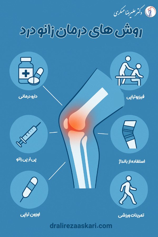 درمان زانو درد - دکتر علیرضا عسکری