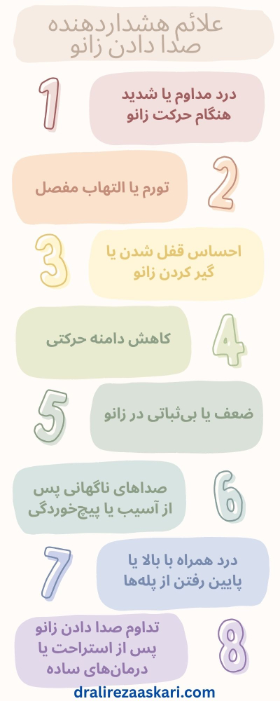 صدا دادن زانو - دکتر علیرضا عسکری