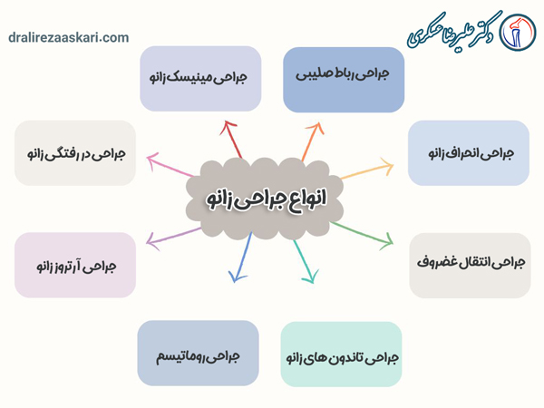 جراحی زانو - دکتر علیرضا عسکری