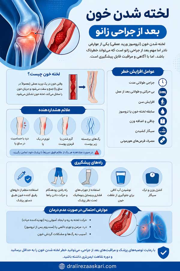 لخته شدن خون بعد از جراحی زانو - دکتر عسکری